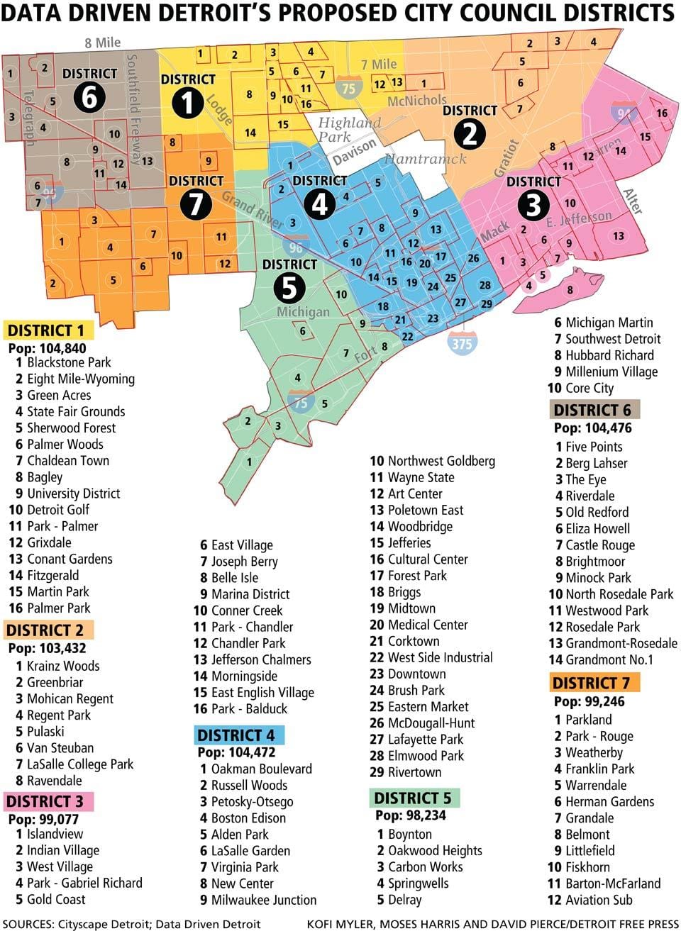 la carte de Detroit quartiers